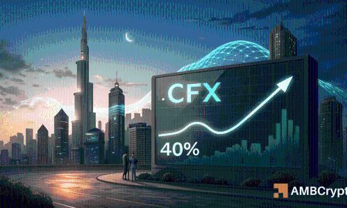 Conflux [CFX] 单日暴涨 40% 空头清算潮推动市场情绪：下一步如何布局？