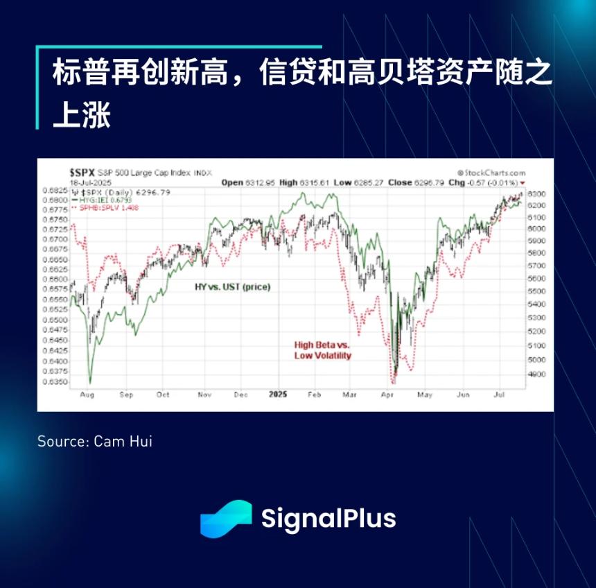 SignalPlus宏观分析特别版：Indomitable
