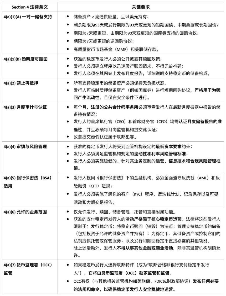 稳定币监管与《GENIUS法案》：形式化验证的必要性