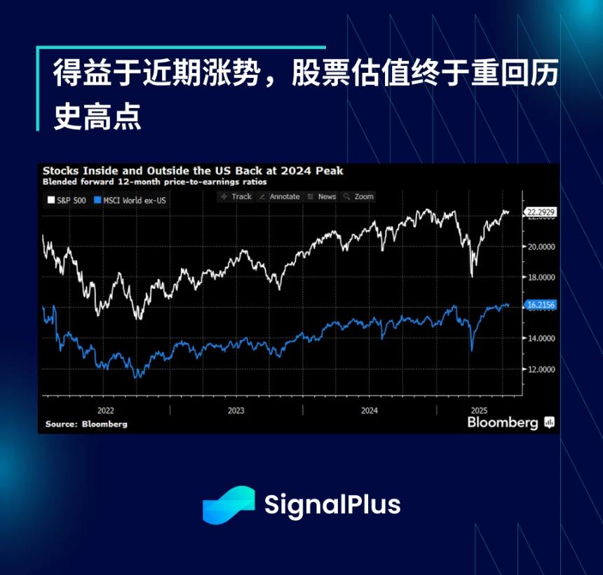 SignalPlus宏观分析特别版：Indomitable