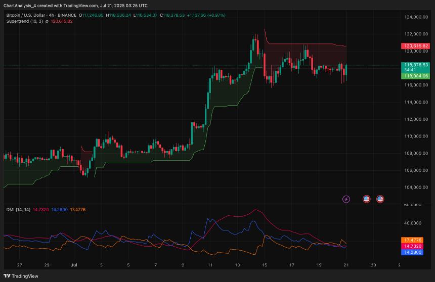  7月22日比特币（BTC）价格预测 