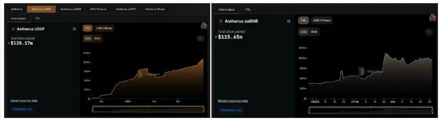 寻找下一个UNI？盘点5个值得关注的未发币Perp DEX项目