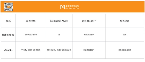 Robinhood与xStocks这么火 为什么你不考虑自己做一个？