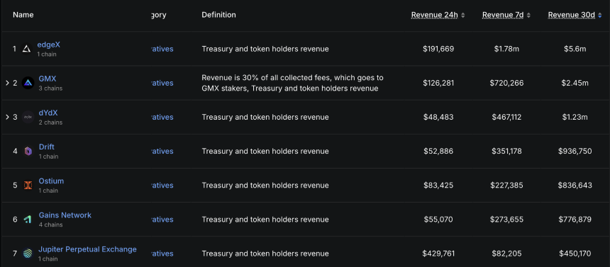 寻找下一个UNI？盘点5个值得关注的未发币Perp DEX项目