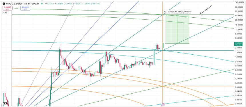XRP Gaussian Analysis The Great Mattsby