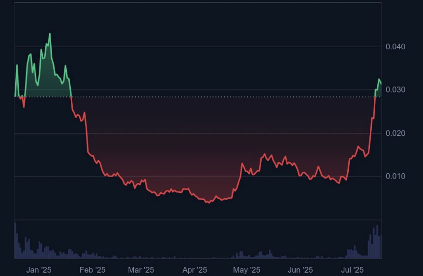 Pudgy Penguins刷屏推特：从NFT项目到Web3多维生态IP