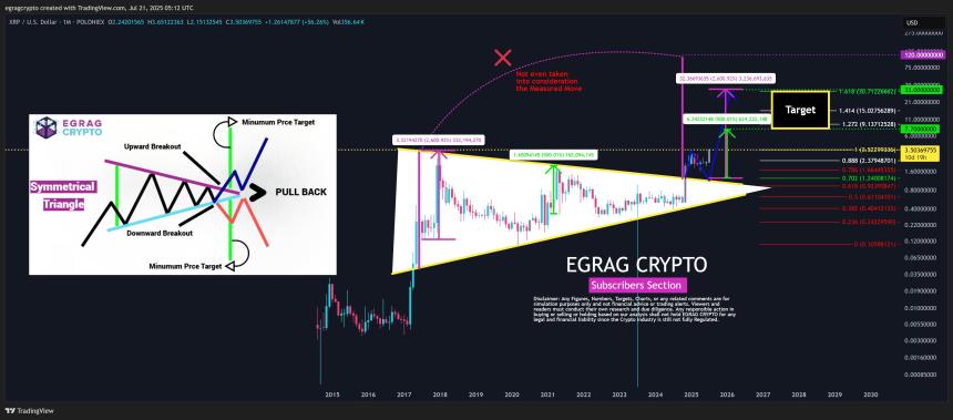 XRP月度图表由EGRAG提供