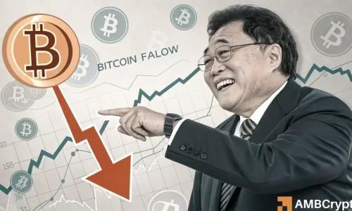 罗伯特·清崎称比特币崩盘或是“好消息”,链上数据揭示市场真相