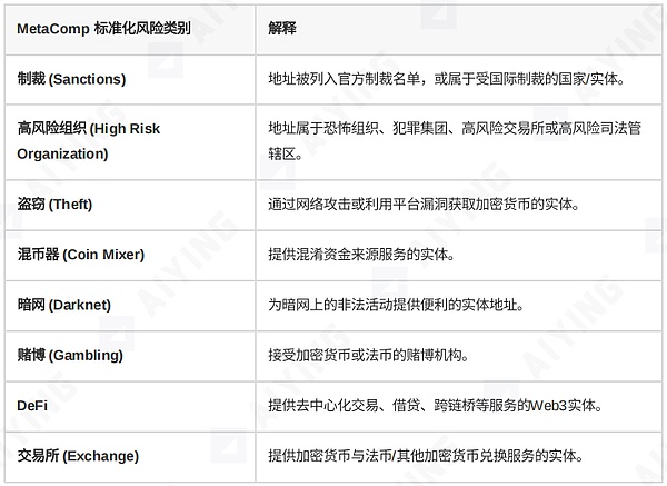 当KYT工具成为“僵尸系统”：你以为的合规其实是个陷阱