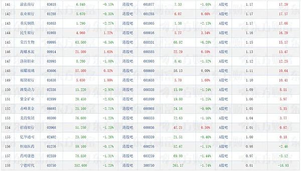 港股上市热潮带来什么投资机会？