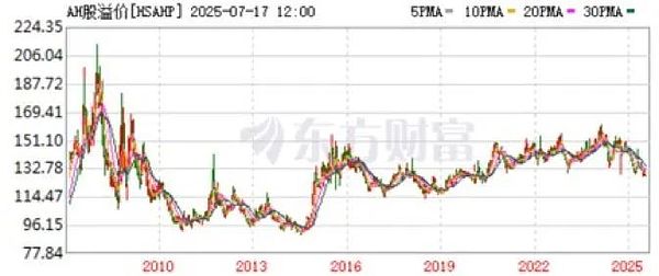 港股上市热潮带来什么投资机会？