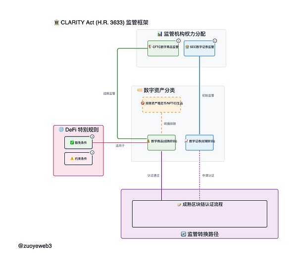 天才法案之后 清晰法案应该关注什么