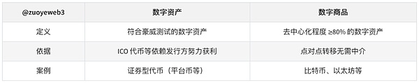 天才法案之后 清晰法案应该关注什么
