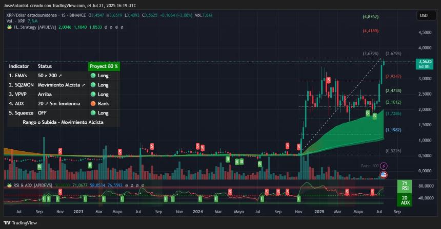 XRP price data. Image: TradingView