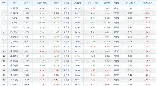 港股上市热潮带来什么投资机会？