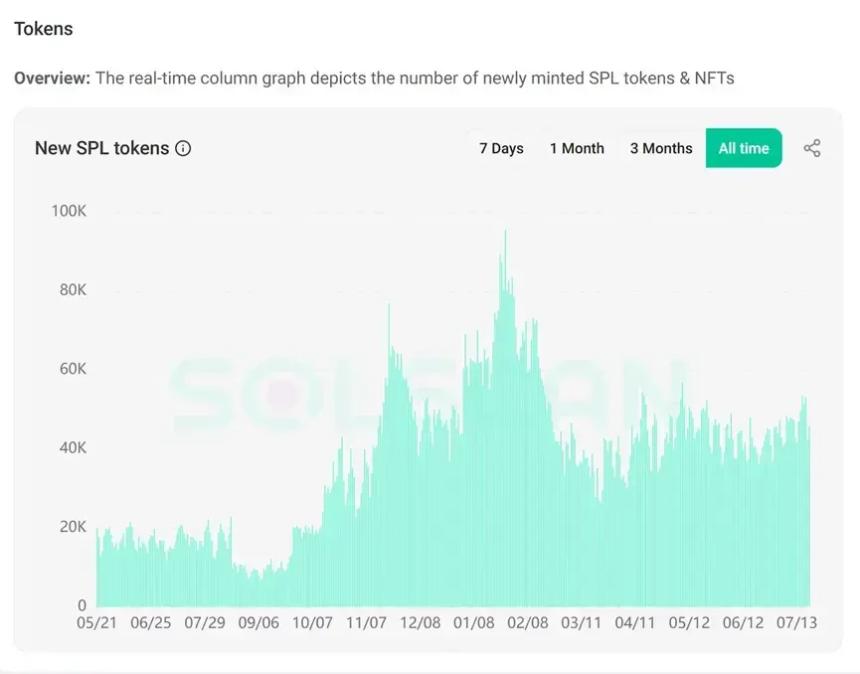 主流公链近3个月数据全景：以太坊领涨，Base与Hyperliquid强势崛起