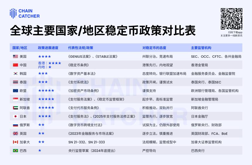 全球稳定币监管政策深度解析:12国政策对比与趋势展望