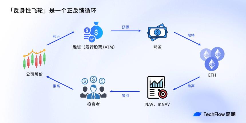 加密美股估值指南：从NAV到mNAV，看懂币股联动背后的财富逻辑