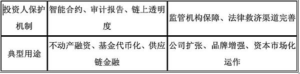 企业融资新选择：IPO与RWA的对比分析
