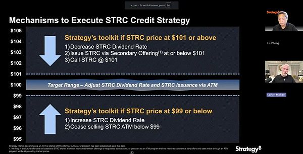 STRC：微策略的新武器
