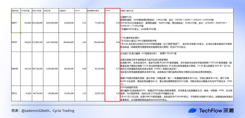 加密美股估值指南：从NAV到mNAV，看懂币股联动背后的财富逻辑