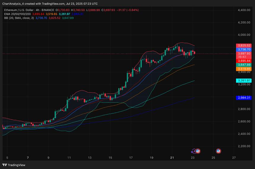  7月24日以太坊（ETH）价格预测 