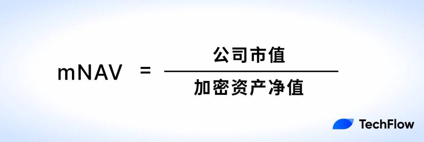 加密美股估值指南：从NAV到mNAV，看懂币股联动背后的财富逻辑