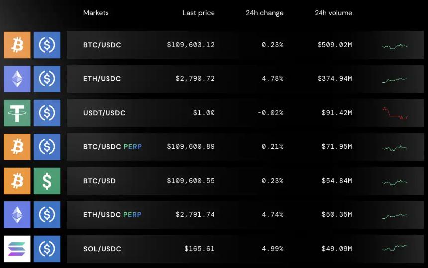 从EOS走出的Bullish,正式冲刺纽交所