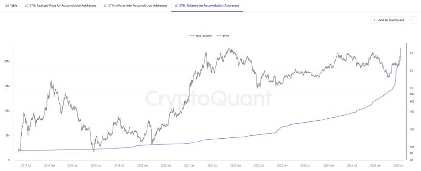 Whales are back to buying ETH as price consolidates above $3,700