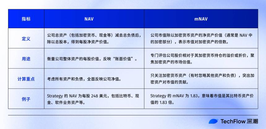 加密美股估值指南：从NAV到mNAV，看懂币股联动背后的财富逻辑