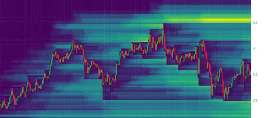 SUI open interest stays near record, signaling short squeeze above $4