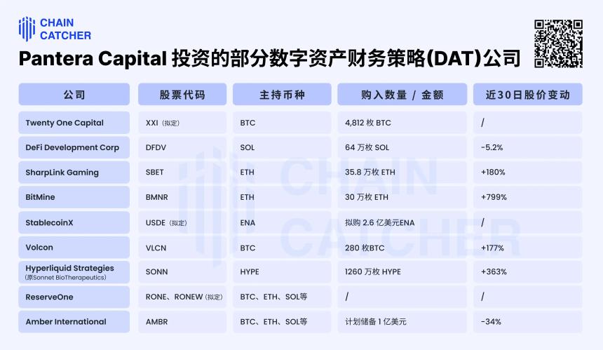 加密老兵Pantera Capital：十二年币股新战场的谋局者
