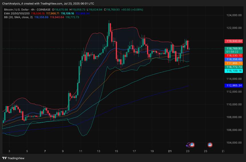  7月24日比特币（BTC）价格预测 