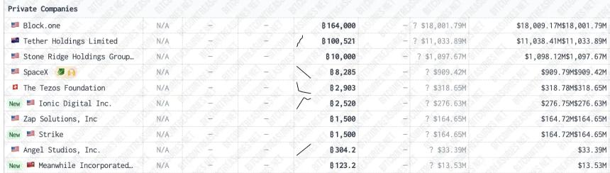 从EOS走出的Bullish,正式冲刺纽交所