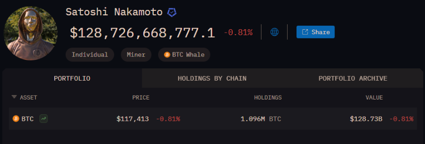 中本聪的 109 万枚比特币 是否会成为信仰的代价？