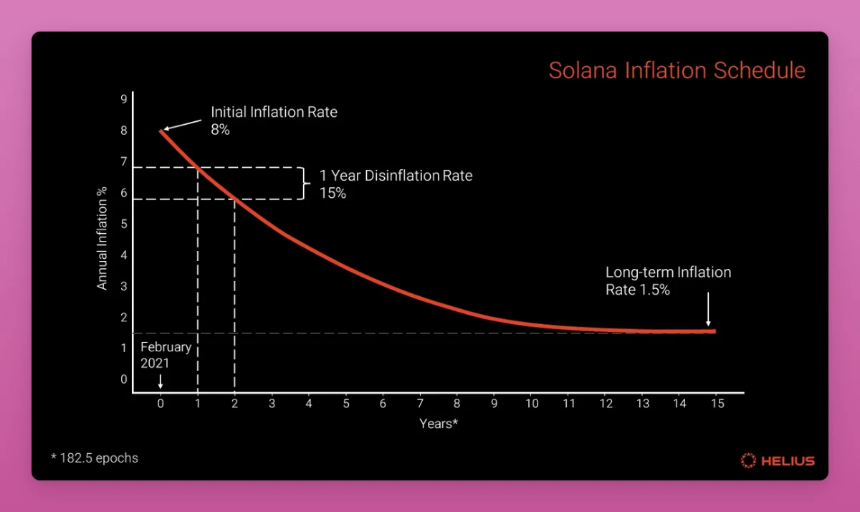 深度解析：SOL代币分布与持有者构成