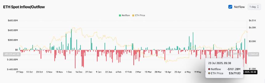  7月24日以太坊（ETH）价格预测 