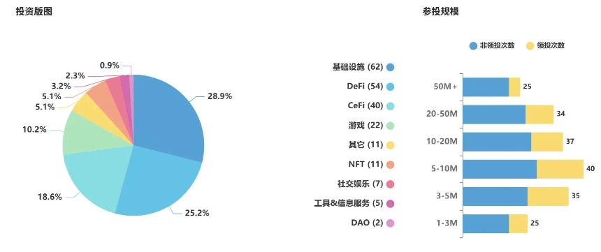 加密老兵Pantera Capital：十二年币股新战场的谋局者