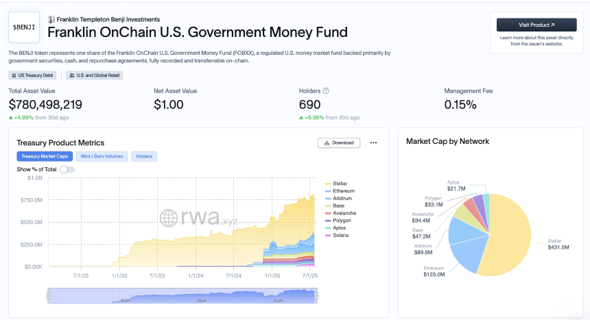 ETH vs SOL：2025加密战争，万亿资本押注新旧秩序