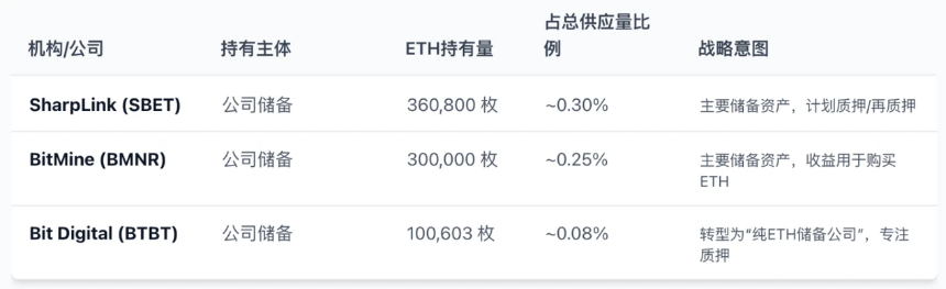 以太坊正在“大换血”：是上车良机，还是逃命信号？