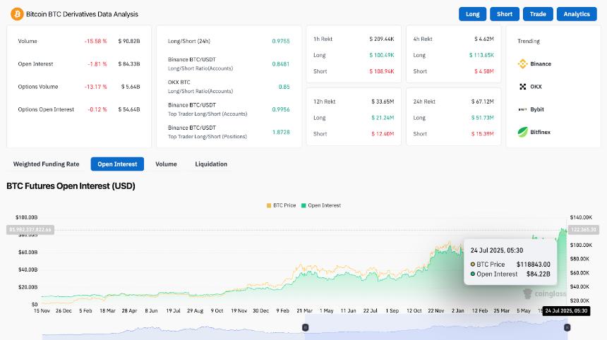  比特币价格分析：随着压力加剧，BTC 面临 12 万美元阻力 