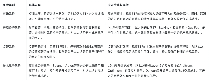 以太坊正在“大换血”：是上车良机，还是逃命信号？