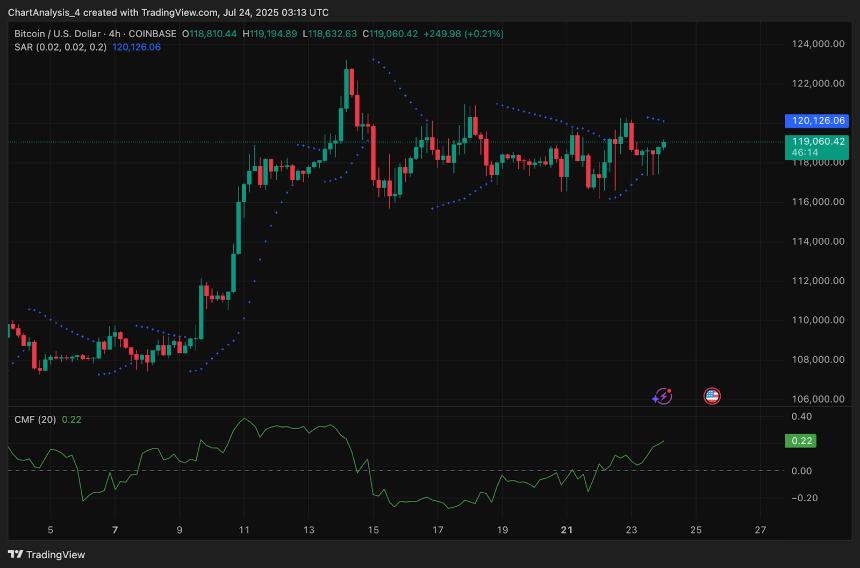  比特币价格分析：随着压力加剧，BTC 面临 12 万美元阻力 