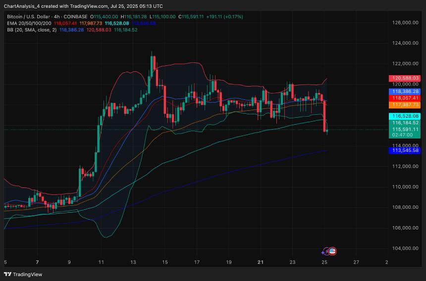  7月25日比特币（BTC）价格预测 