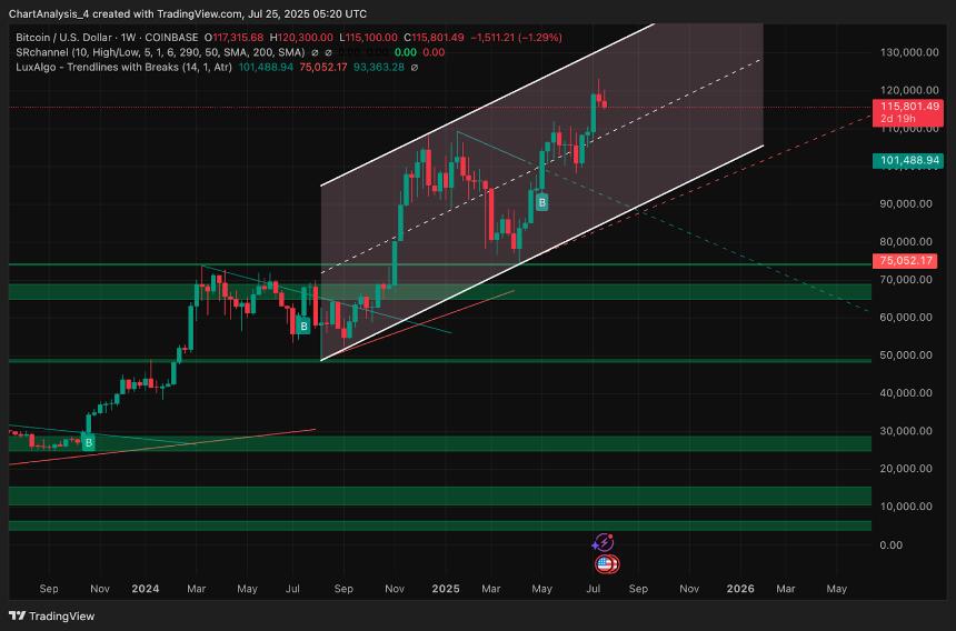  7月25日比特币（BTC）价格预测 