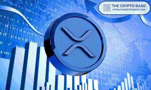 自4月25日以来，XRP通过八种方式深度融入纳斯达克生态系统