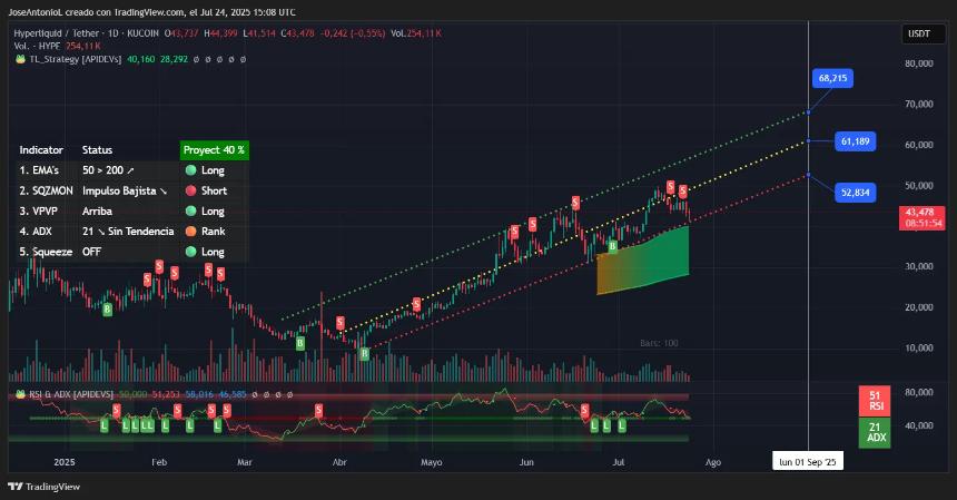 Hyperliquid price data. Image: TradingView