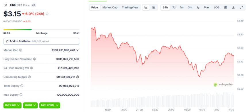 1,000 XRP 售价 3,000 美元？这很“疯狂”，但专家表示这才刚刚开始