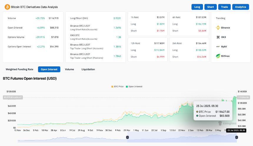  7月25日比特币（BTC）价格预测 