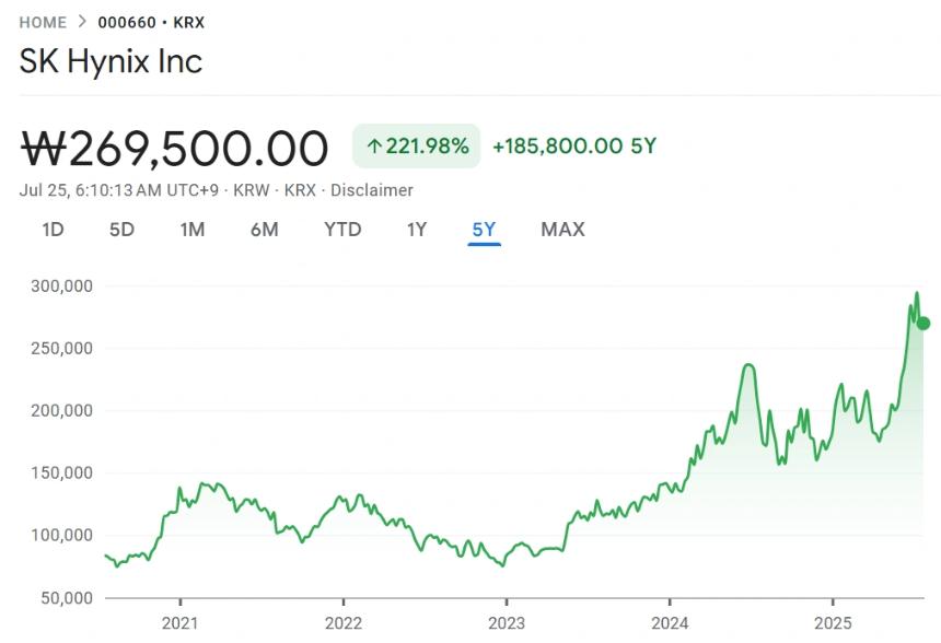 SK海力士借Nvidia AI浪潮创下Q2盈利纪录,超越三星